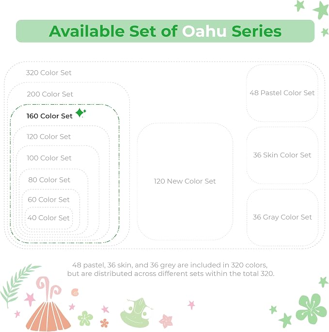 Ohuhu Alcohol Markers - 160-color AP Certificated Double Tipped Art Marker Set for Artist Adults Cozy Coloring Sketch Illustration - Chisel and Fine Dual Tips - Oahu of Ohuhu Markers - Refillable | AP Certified Art Marker, Dual Tips Alcohol-based for A...