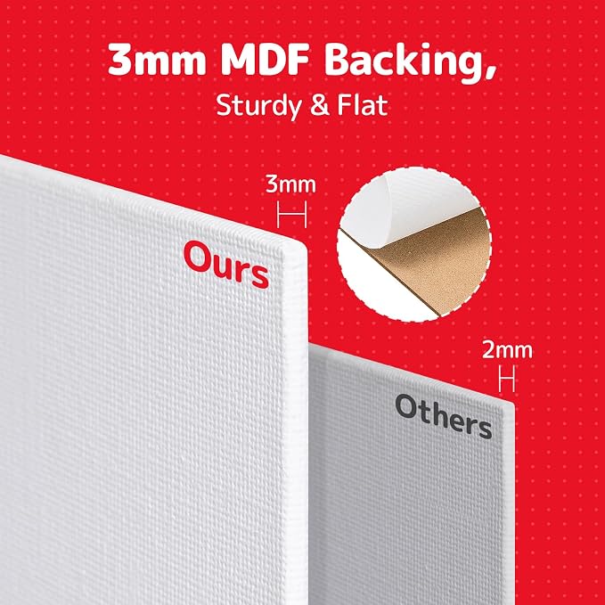 Simetufy 32 Pack 12x16 inch Large Flat Canvas Boards for Painting | Gesso Primed Acid-Free 100% Cotton Paint Canvas Panels for Acrylics Oil Watercolor Tempera