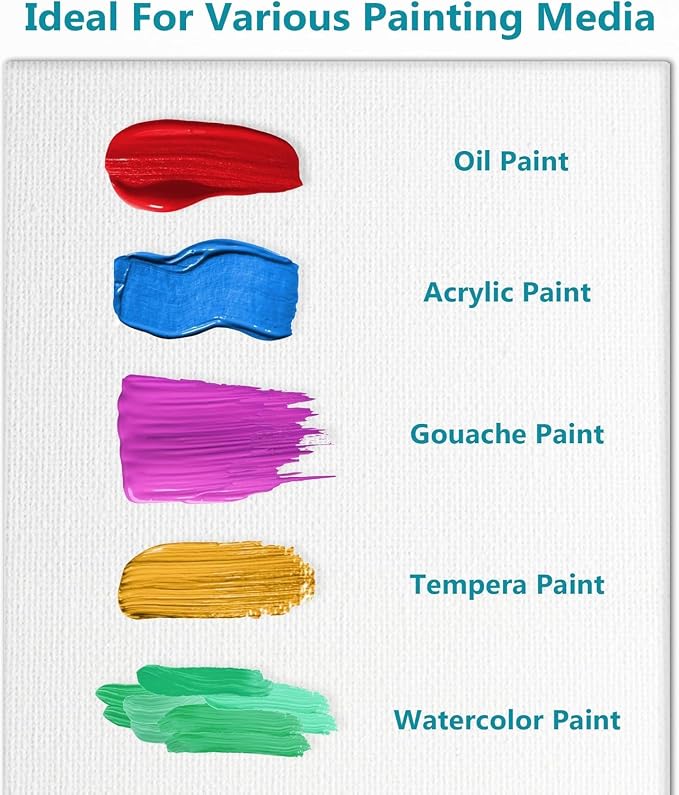 KEFF Canvas for Painting - 5-Pack 8x10 Canvas Value Pack - 100% Cotton Triple Primed Small Canvases for Painting. Mini Canvases Bulk Set for Acrylic, Oil, Watercolor&Tempera - Art Supplies for Adults