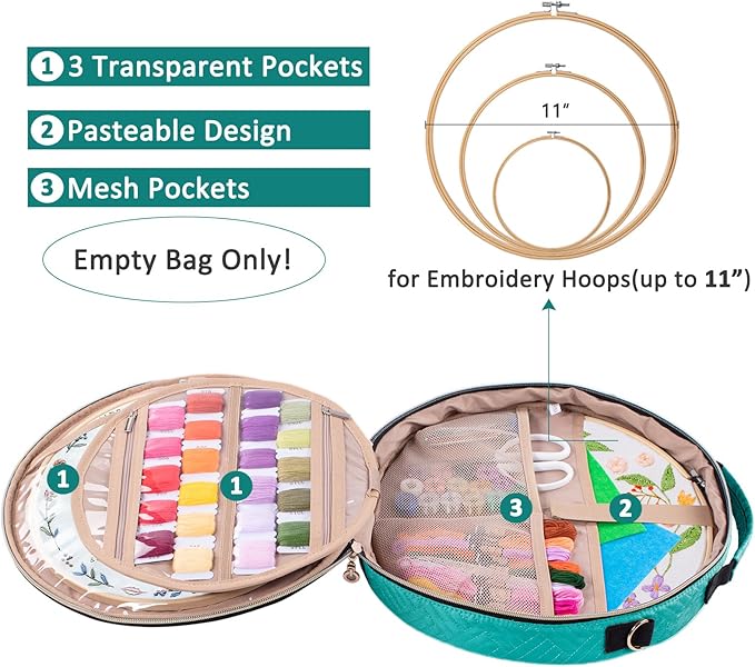 MYBAGZING | Round Embroidery Bag - Storage Organizer with Multiple Pockets for Cross Stitch & Embroidery Kits
