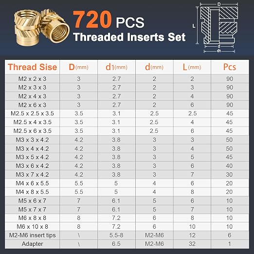 INCLY 720PCS Threaded Inserts M2 M2.5 M3 M4 M5 M6 for 3D Printing