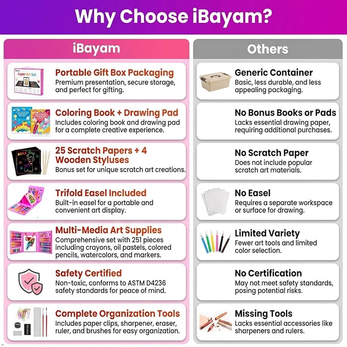 iBayam 251-Pack Pink Art Supplies, Drawing Arts Kits for Kids Teens Adult