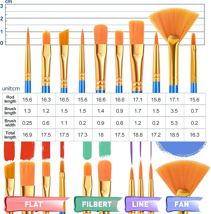 ESRICH 182PCS Acrylic Paint Set with 11.8 in Wooden Easels | 8 x 10 in Canvas Boards, Paint Brushes Canvas Panel Painting Kit for Acrylic Oil Watercolor Beginners
