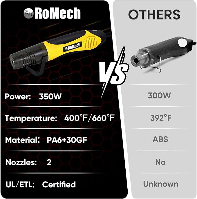 ROMECH 350W Heat Gun with 2 Nozzles, Dual Temp Heat Gun 400°F-660°F, Fast Heat Hot Air Gun with Overload Protection for DIY Craft Embossing Shrink Wrapping (Yellow)