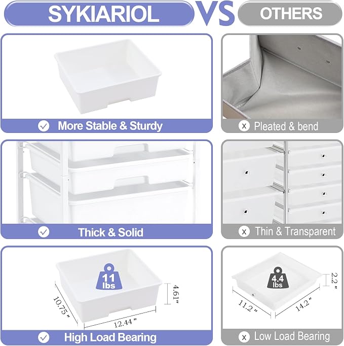 SYKIARIOL Rolling Cart with Drawers, 5 Drawers Utility Cart, Bright White | 5-Tiers Storage Cart with Drawers with Wooden Top for Craft Organizers and Storage,Home Office,Classroom,Dorm