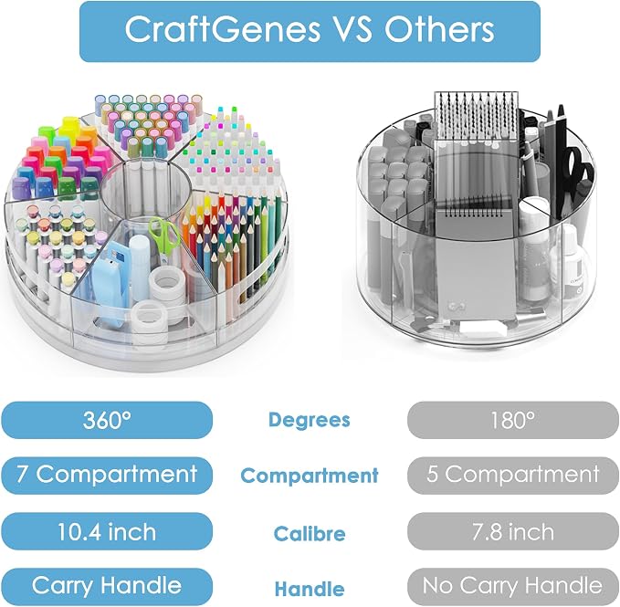 CraftGenes 2 Packs Rotating Clear Acrylic Pen Holder, Marker Organizer