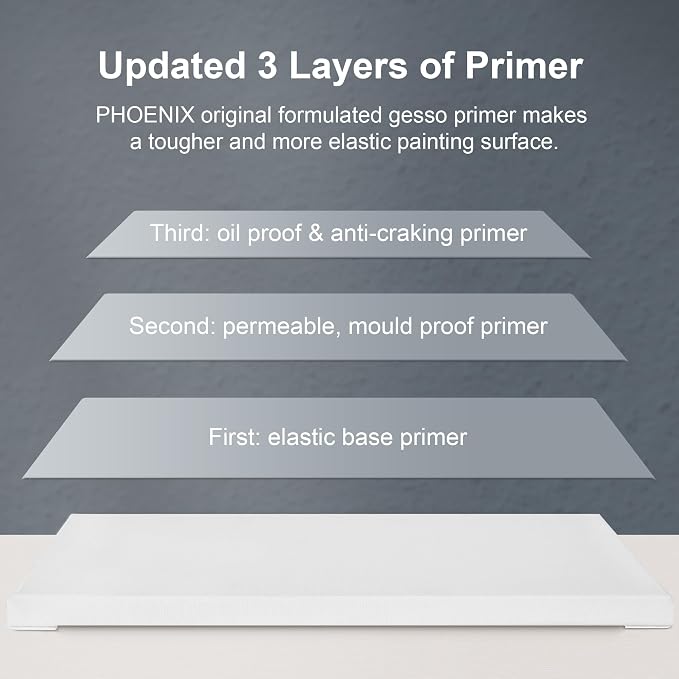 PHOENIX Long Stretched Canvas for Painting 7x14 Inch/6 Value Pack, 8 Oz Triple Primed, 5/8 Inch Profile, 100% Cotton White Blank Canvas, Rectangular Framed Canvas for Oil Acrylic & Pouring Art