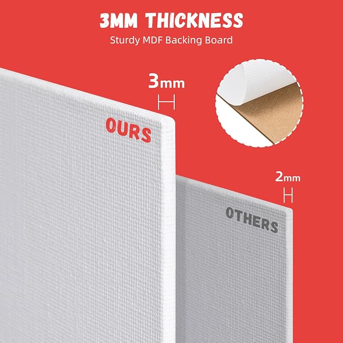 Simetufy 32 Pack 11 x 14 Inch Canvas Boards for Painting Pre-Primed Paint Canvas for Acrylic, Oil, Watercolor, Gouache, Art Supplies for Kids &Adults, Beginners & Artists | Pre-Primed Paint Canvas Art Supplies for Beginners & Artists