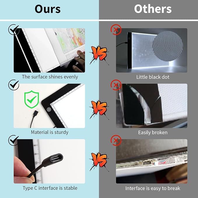 Zocelight A4 Light Pad for Diamond Art Kits for Adults,0.2" Ultra Thin Light Board with Stand and Clip for Diamond Painting Accessories,3 Levels Dimming Light Box for Drawing,Sketching,Animation