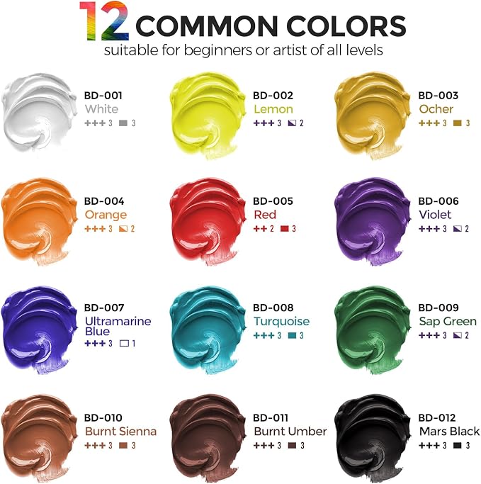 Smallbudi Bulk Acrylic Paint Set, 12 Colors 16.9oz for Artists & Beginners | Rich Pigment, Large Non-Toxic Acrylic Paint Kit for Adult Painting Party, Large-Scale Art, Ideal for Canvas Wood Crafts Rock