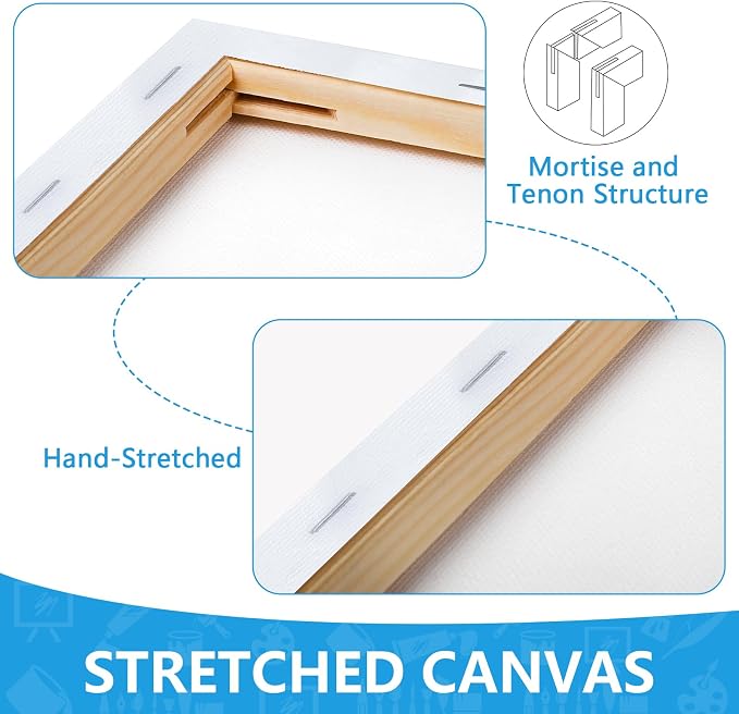 ESRICH Canvas for Painting 5x7, 8 Pack Stretched Small Canvases for Painting 2/5" Profile Primed Acid Free Painting Canvas for Kids for Oil Paint, Watercolor, Acrylic Paint, Gouache, Tempera.