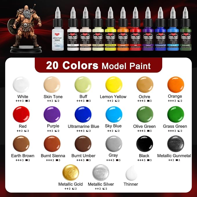 Smallbudi 20 Colors Model Paint Set 20ml/0.6Oz Miniature Acrylic Paint