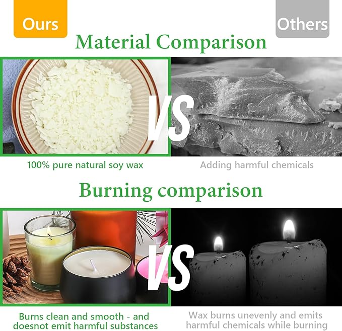 SAEUYVB Candle Making Kit with Wax Melter,Candle Wax for Candle Making | DIY Candle Making Supplies for Adults Beginnner,Including 2 lbs Soy Wax Flakes,Wax Melting Pot, Electric Hot Plate and More