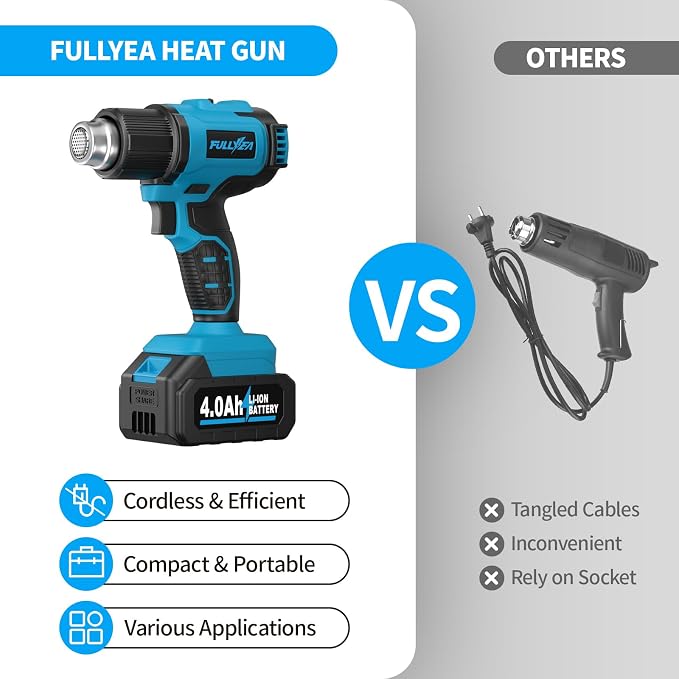 FULLYEA Cordless Heat Gun, Max 1022℉, Portable Kit with 2x4.0Ah Batteries