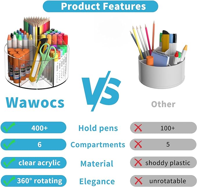 360 Degree Acrylic Desk Organizer Clear Pen Holder for Desk Kids 2 Packs | Pencil Holder Rotating Lazy Susan Organizer for School Supplies, Marker Holder Art Supply Storage Organizer with 6 Dividers