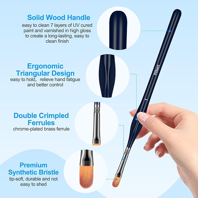 15pcs Detail Paint Brushes Set for Acrylic Watercolor & Paint by Numbers | Wooden Handle, Anti-fatigue Triangular Grip, Multiple Brush Sizes, Miniatures, Models, Nail art, Rock and Face painting