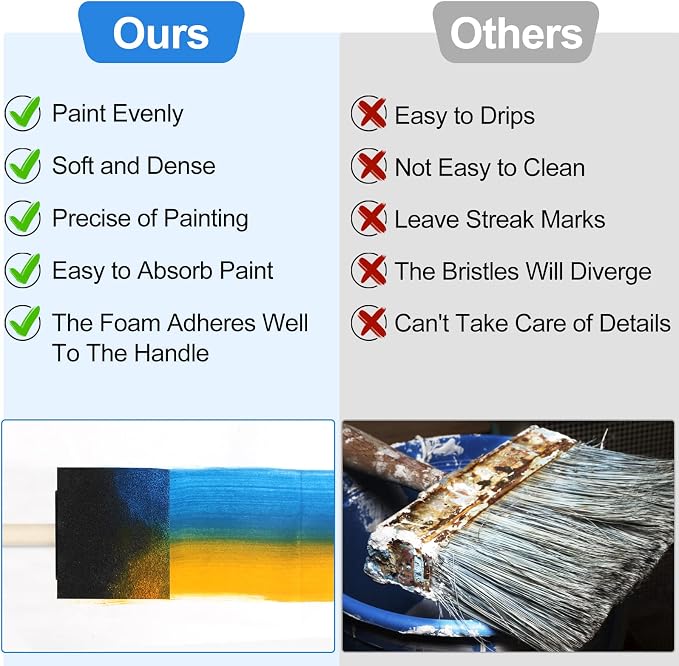 72 Pcs Foam Paint Brushes, Wood Handle Sponge Brushes for Staining, Varnishes, and DIY Craft Projects (1'', 2'' and 3'')