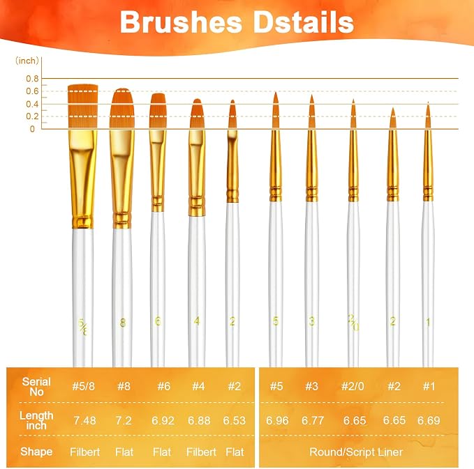 Paint Brushes Set, 5 Pack 50 Pcs Round-Pointed Tip Paintbrushes Nylon Hair Artist Acrylic Paint Brushes for Acrylic Oil Watercolor, Face Nail Art, Miniature Detailing & Rock Painting, White