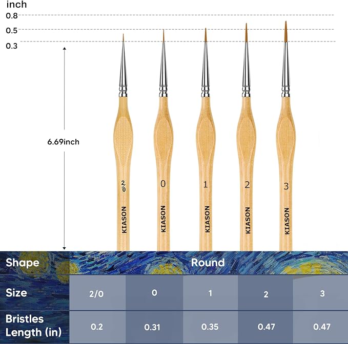 5PC Miniature Detail Paint Brushes Set for Fine Detailing, Wood | Tiny tips for acrylic, oil, watercolor, models, figurines, face paint & crafts. Great for paint-by-number, canvas & fine art.