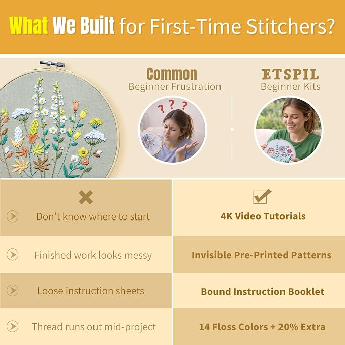 ETSPIL Embroidery Kit for Beginners, 2 Hoops, 4K Video, 4 Floral Patterns | Stitch Side by Side. Lines Fade as You Stitch. All Tools Included. Easy to Start, Weekend Family Craft