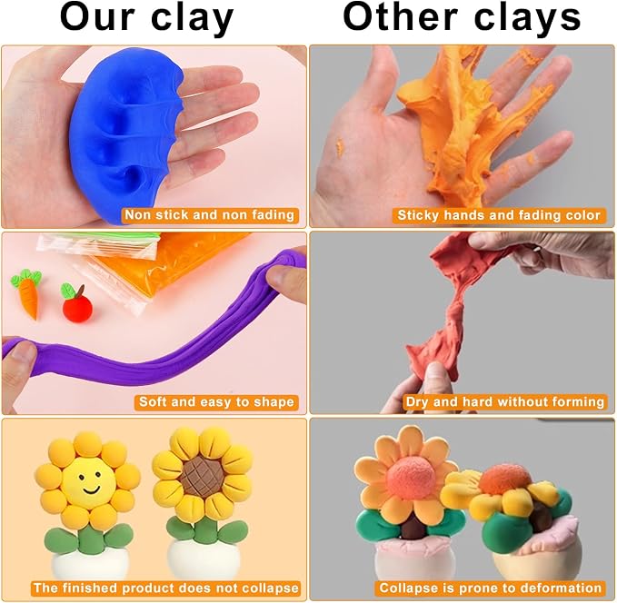 36 Colors Air Dry Clay, Modeling Clay for Kids DIY Starter Kits, Model Magic, Non-Sticky,with Sculpting Tools, Great Gift for Children, Adults and Artists