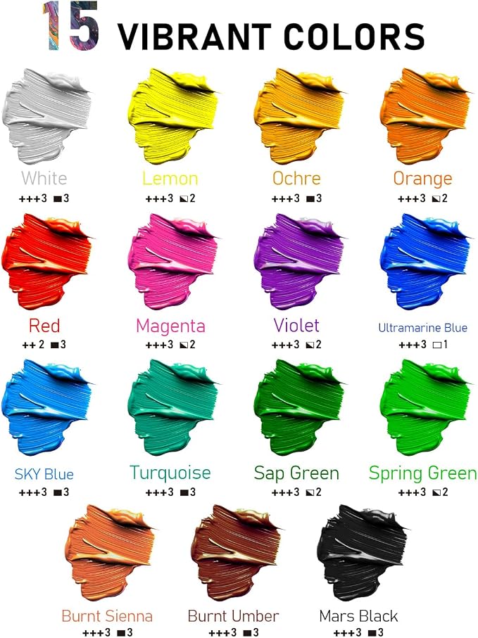 Smallbudi 15 Colors Large Bulk Acrylic Paint Set 33.8oz/1000ml for Artists | Rich Pigment Art Painting Supplies Non Toxic Acrylic Kit for Kid & Adult Painting on Canvas Wood Fabric Rock Craft, with Pump