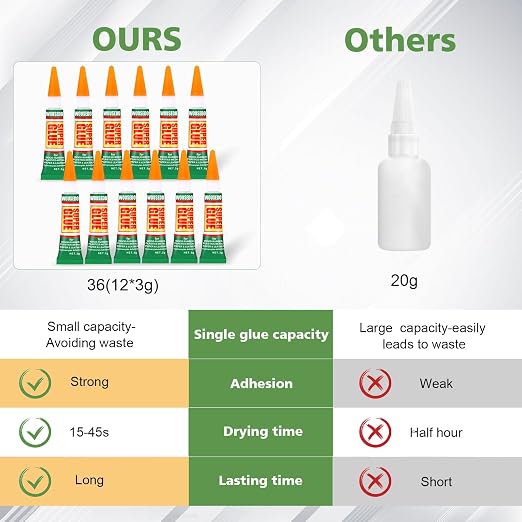 WOUSEDO 12 X 3g Super Glue Clear, Fast Drying Cyanoacrylate(CA) Glue