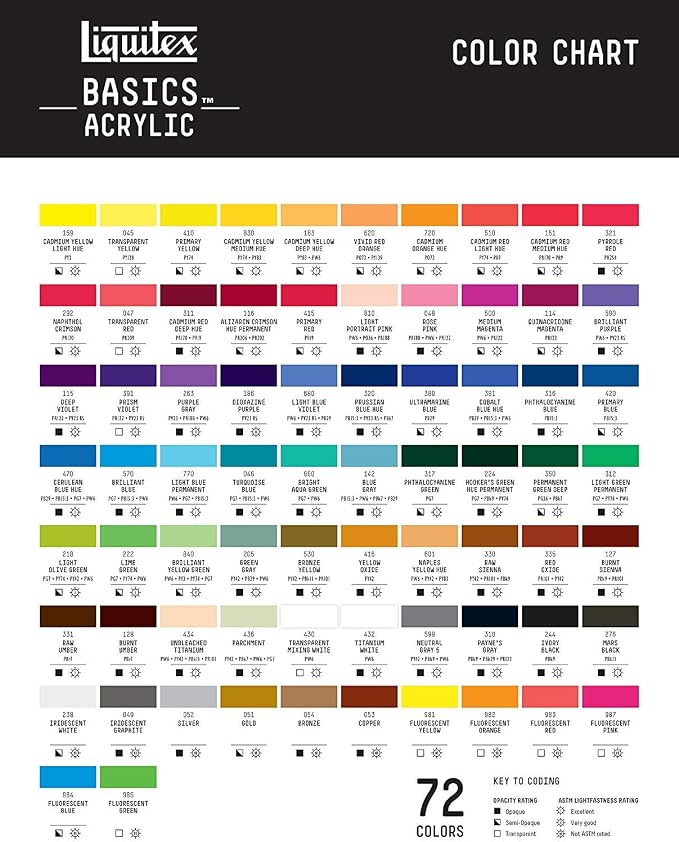 Liquitex BASICS Acrylic Paint, 32-oz Jar, Primary Yellow | Medium Viscosity, Satin Finish, Lightfast, Fine Art Pigments, Range of Opacities, Easy Blending