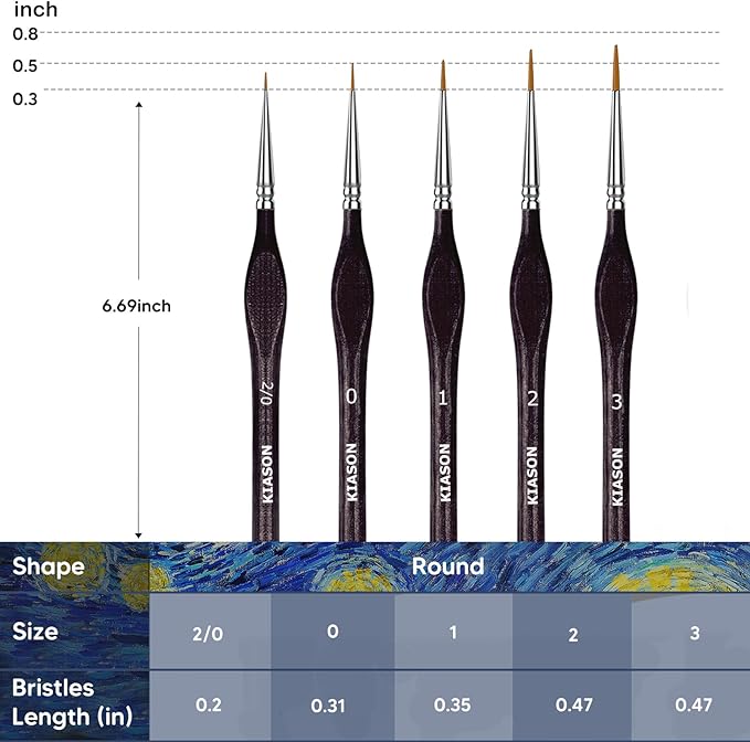 5PC Miniature Detail Paint Brushes Set for Fine Detailing, Black | Tiny tips for acrylic, oil, watercolor, models, figurines, face paint & crafts. Great for paint-by-number, canvas & fine art.