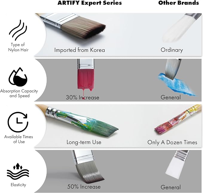 ARTIFY 25 Pieces Professional Paint Brush Set – Expert Series Synthetic Nylon Brushes for Acrylic, Oil, Watercolor, Gouache – No Shedding, Canvas Roll Case & Palette Knife, Artist Gifts Art Supplies