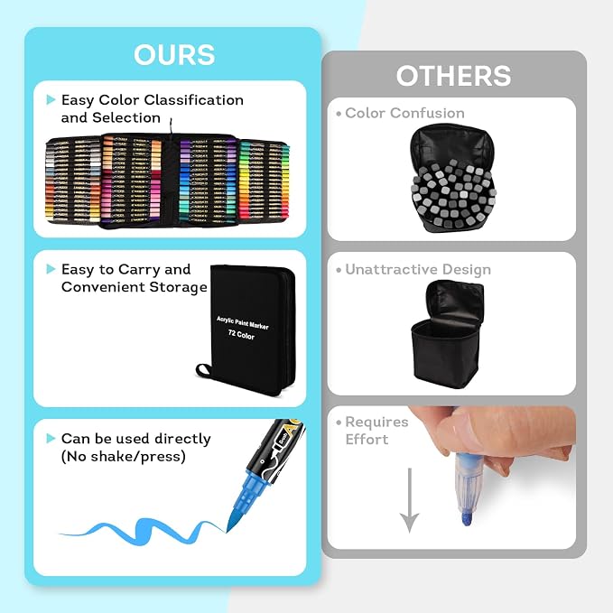 colpart 72 Colors Acrylic Paint Markers,Dual Tip Acrylic Paint Pens,Includes 12 Metallic Brush Tip Fine Tip Markers For Rock Painting,Plastic,Canvas And Diy Crafts Art Supplies