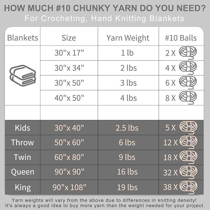 Cozyful Chunky Yarn for Hand Knitting - #10 Chunky Chenille Yarn, Jumbo Big Thick Chunky Yarns for Crocheting, Super Bulky Chunky Knit Blanket Yarns, 8 Skein (22 yds 8 oz Each Skein), Forest Green