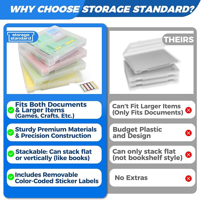 4-Pack Art & Craft Organizer Storage Case - Semi Transparent Stackable Plastic Craft Storage Container, Project Organizer Box Paper Custom Size Fit 8.5 x 11 Paper & More 12.4 x 10.8 x 1.7 In