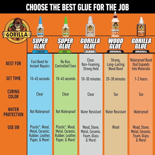 Gorilla Original Glue, Waterproof Polyurethane, Brown, 8 oz