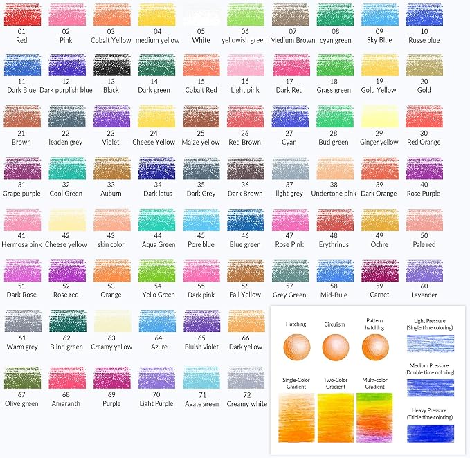 72 Colored Pencils for Adult Coloring Books, Soft Core Art Pencils | Professional Drawing Pencils Set with Sharpener, Art Supplies for Artists, Adult Coloring, Painting, Sketching and Blending