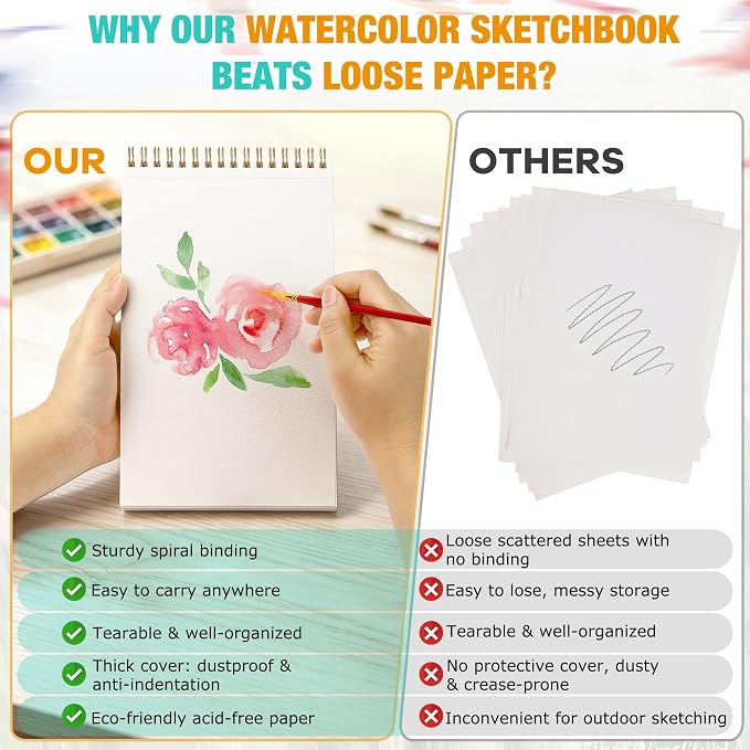 Creazic 2 Pack Spiral Watercolor Sketchbook, 5.5"×8.5", 60 Blank Sheets