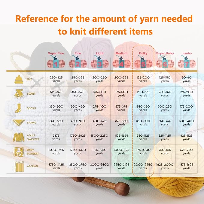 LUCKY BALL Yarn for Crocheting, 100g / 109 yd 70% Cotton 30% Nylon #5 Bulky Tube Yarn, Soft Crochet & Knitting Yarn for Bags, Hats, Socks, Sweaters, Blankets(Orange Blue)