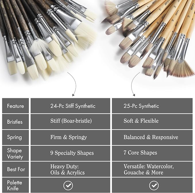 ARTIFY 24 Pieces Synthetic Hog Bristle Paint Brush Set – Expert Series Nylon Brushes for Acrylic, Oil Painting– No Shedding, Canvas Roll Case & Palette Knife, Artist Gifts Art Supplies