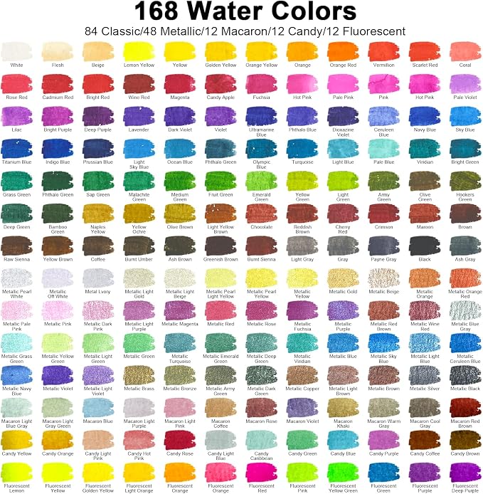 Smallbudi All in One Watercolor Paint Set 168 Colors with Portable Box | Travel Watercolor Kit for Adults with Carrying Case, Paper, Paint Brushes, Palette & Accessories for Beginner & Professional