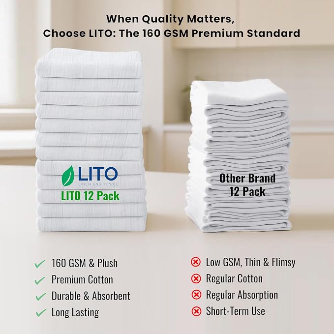 LITO LINEN AND TOWEL Flour Sack Towels – 100% Cotton, 28x28 Inches, Highly Absorbent, Embroidery-Ready Tea Towels for Kitchen & Crafts, Farmhouse Decor, Pack of 12 White