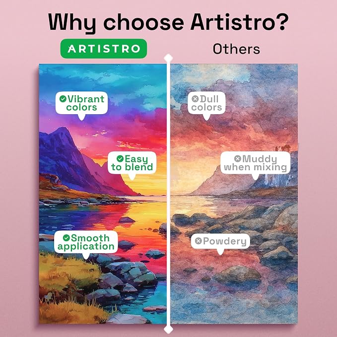 ARTISTRO Watercolor Paint Set with Palette & Brush Pens - 168 Colors | Portable Paint Art Kit, Travel Water Color Set, For Adults, Professionals, & Kids, Art & Painting Supplies, Gift Idea
