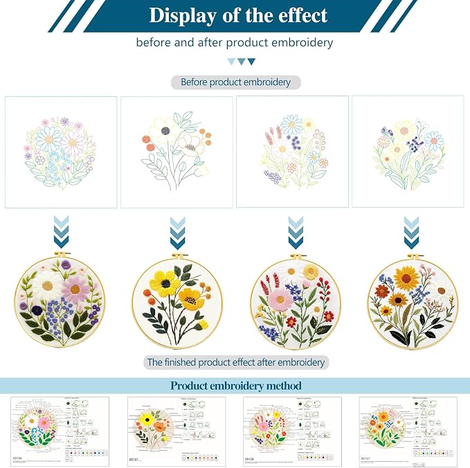 Zhenqing 4-Piece Floral Embroidery Kit for Beginners - Complete Set with Printed Cotton Fabric, Hoop, Threads & Tools (C0155)