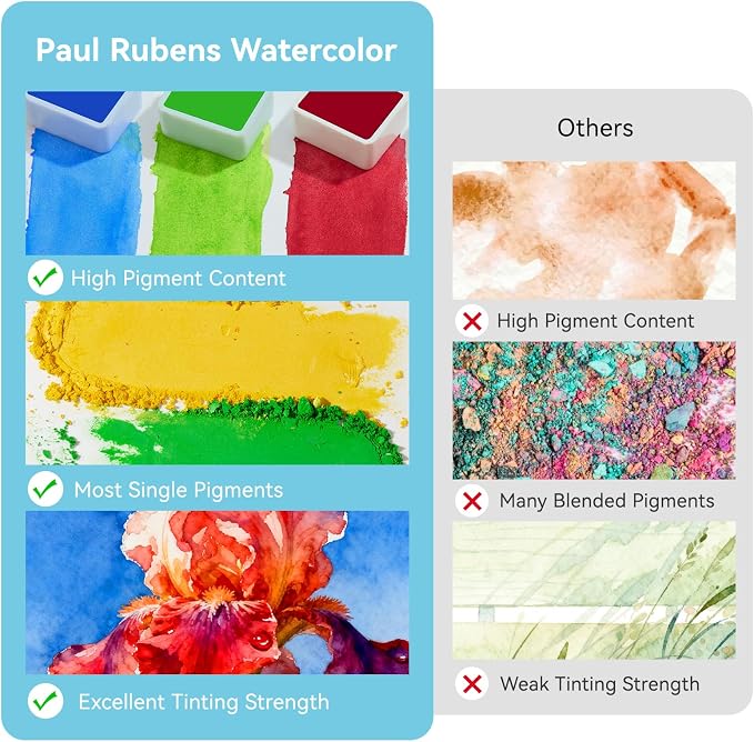 Paul Rubens Artist Watercolor Set, 24 Vibrant Ocean Colors for Seascape | High Lightfastness & Unmatched Transparency, Portable Metal Case Art Supplies for Artists Beginners Hobbyists Students
