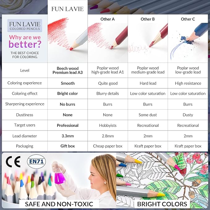 24 Colored Pencils for Adult Coloring Books, Oil-Based Soft Core | Drawing Pencils With Sharpener，Art Supplies for Artists, Adult Coloring, Sketching, Drawing, Painting, and Smooth Blending
