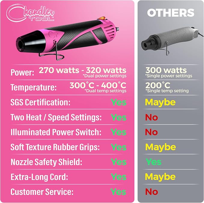 Heat Gun for Crafting, Mini Dual Temp Hot Air Gun Tool for Epoxy Resin, Shrink Wrapping, Vinyl Wrap, Embossing, Electronics, Candle Making, Sublimation, Phone Repair & DIY (Pink/Black)