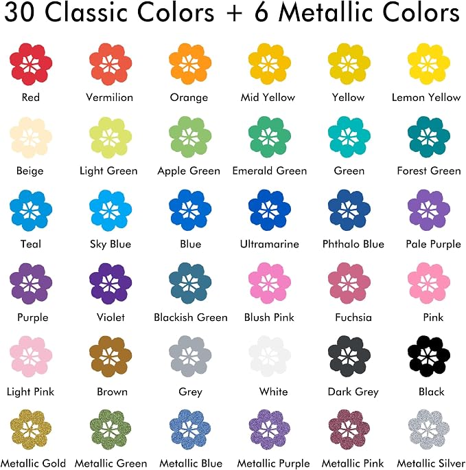 Shuttle Art 36 Colors Dot & Fine Tip Acrylic Paint Markers