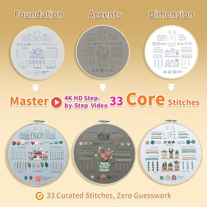 ETSPIL Embroidery Kit for Beginners, 4K Step-by-Step Video, Adults, Gift | 33 Stitches, No-Wash Pre-Printed Pattern, Magnetic Needle Minder, Bound Guide & Storage Tube - Calming Craft for Women