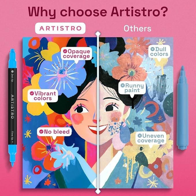 ARTISTRO Dual-Tip Acrylic Paint Marker Pens - Set of 72 | For Fabric, Rock, Glass, Wood, & Coloring Books, Arts & Crafts Gift, Classroom Must Haves & School Supplies (Dot & Fine Tips)