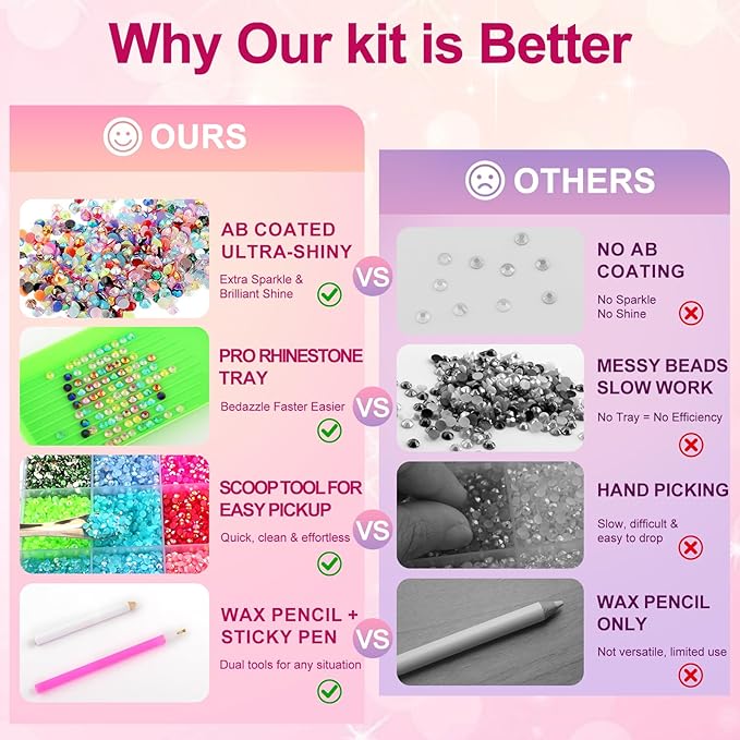 40,000-Piece Bedazzling Kit, 40 Colors, 3mm Jelly AB Resin Rhinestones | Flatback gems with 4 B-7000 glue tubes, 40-compartment box, tweezers and trays for tumblers, phone cases and DIY crafts.