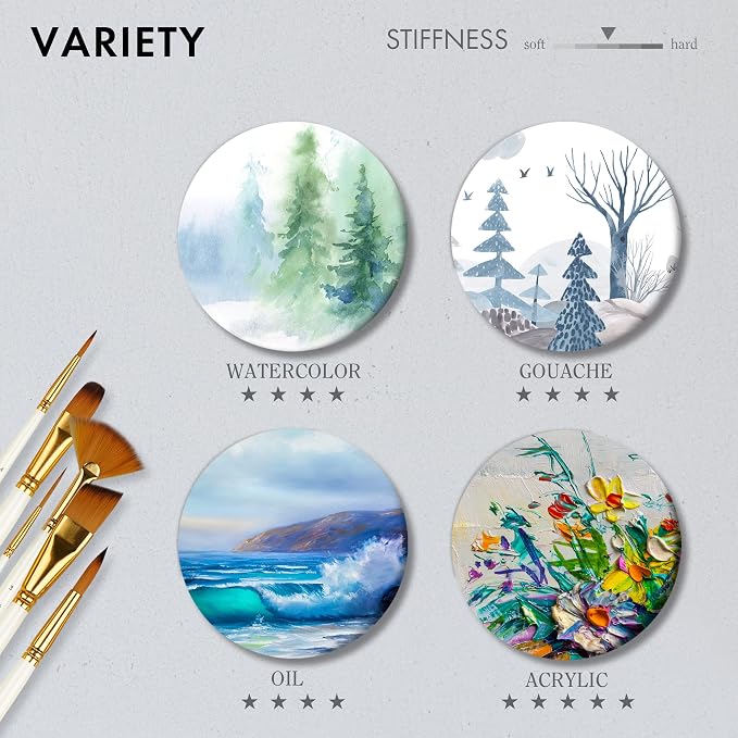 21 Piece Paint Brush Set, ARTIFY 18 Acrylic Paint Brushes, Palette Knife, and 2 Sponges, Professional Artist Paint Brushes for Acrylics, Watercolors, Gouache, Canvas, and Face Painting, Yellow